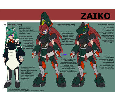 Character sheet || Krita